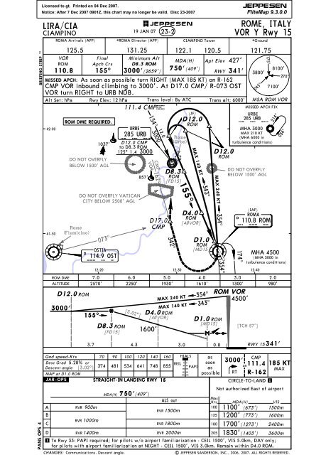 Lime Charts Jeppesen