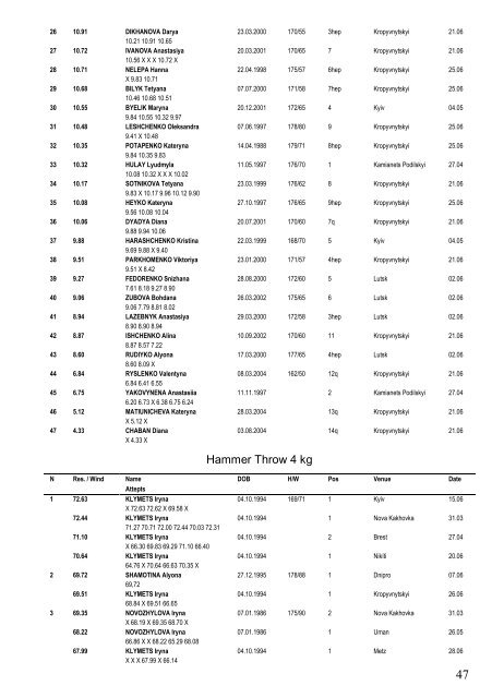 Ukraine Top 50 3 July 2018