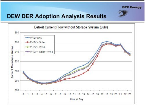 DTE Energy DER Technology AdoptionDEW Analysis of ... - EERE