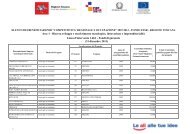 Elenco beneficiari linea d'intervento 1.4.b1 - Regione Toscana