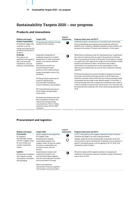 180704_Sustainability_Targets_2020