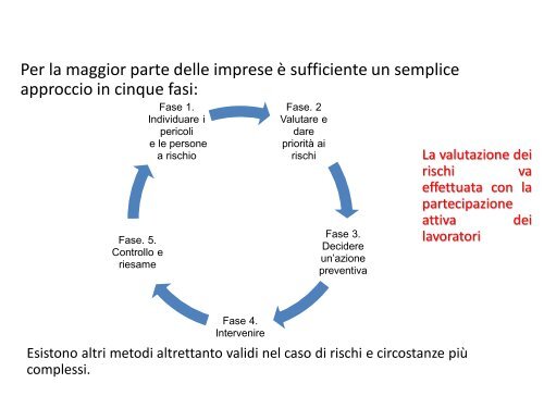 RSPP-MODULO A_Lezione 4 (1)