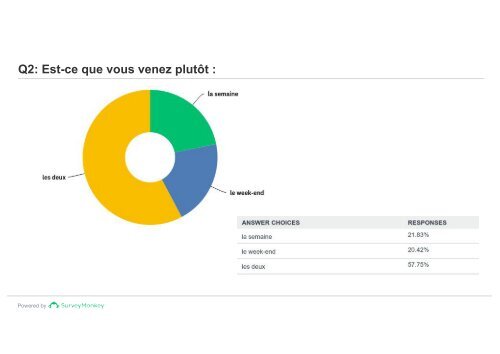 Résultats-sondage-commerces