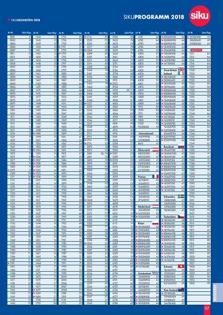 SIKU Katalog 2018