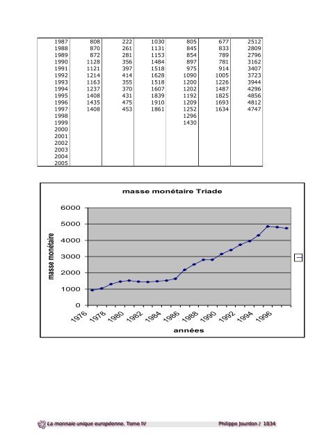 La monnaie unique europeenne et sa relation au ... - Eumed.net