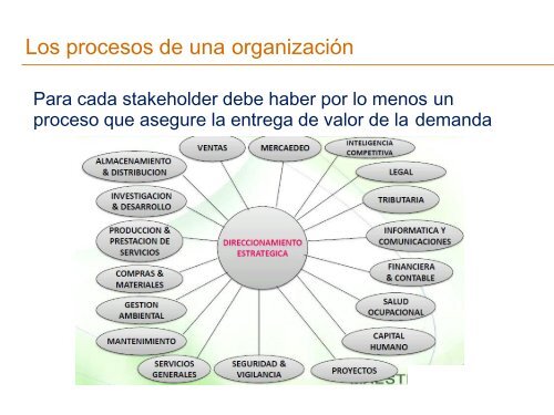 ARQUITECTURA EMPRESARIAL