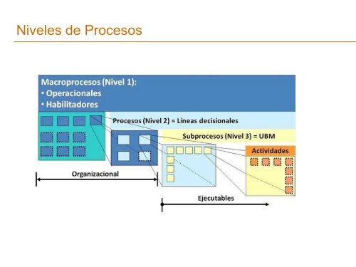 ARQUITECTURA EMPRESARIAL