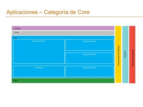 ARQUITECTURA EMPRESARIAL