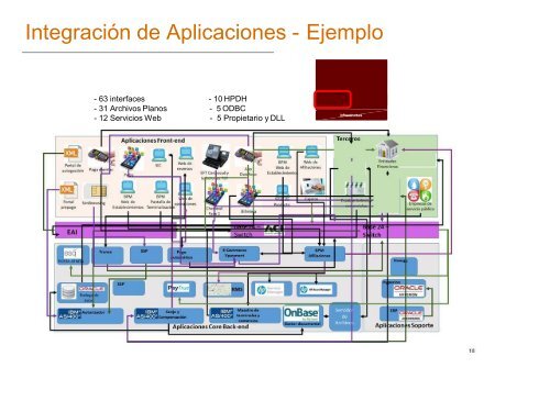 ARQUITECTURA EMPRESARIAL