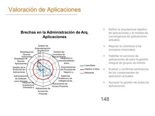 ARQUITECTURA EMPRESARIAL