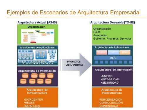 ARQUITECTURA EMPRESARIAL