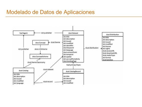 ARQUITECTURA EMPRESARIAL