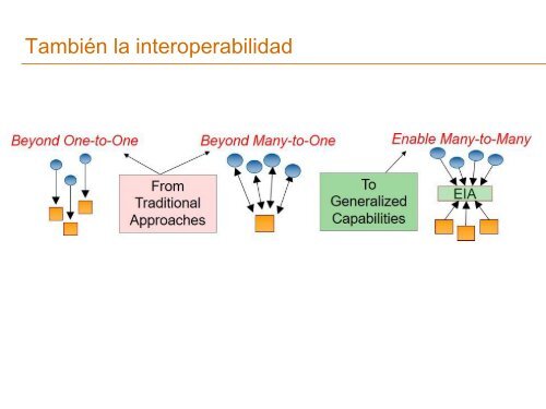 ARQUITECTURA EMPRESARIAL