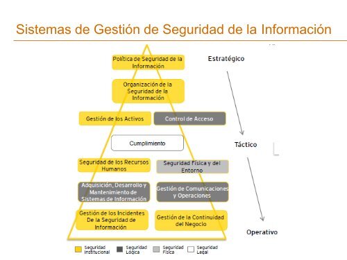 ARQUITECTURA EMPRESARIAL