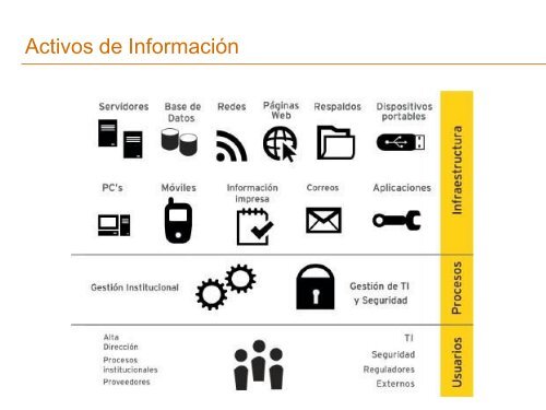 ARQUITECTURA EMPRESARIAL