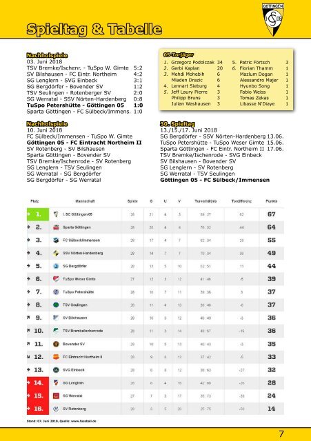 30.1_Göttingen_05_-_FC_Eintracht_Northeim_II