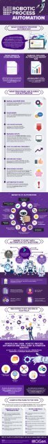 Infographic What is Robotic Process Automation