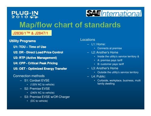 PEV Standards Process and Status