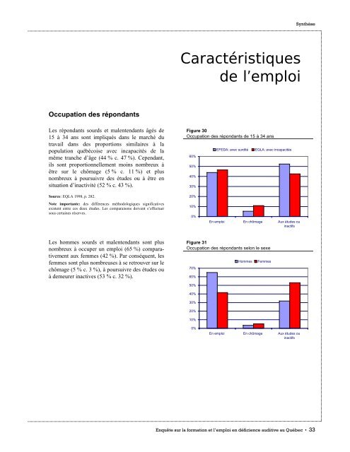 faits saillants de - Emploi-Québec