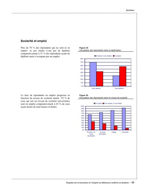 faits saillants de - Emploi-Québec