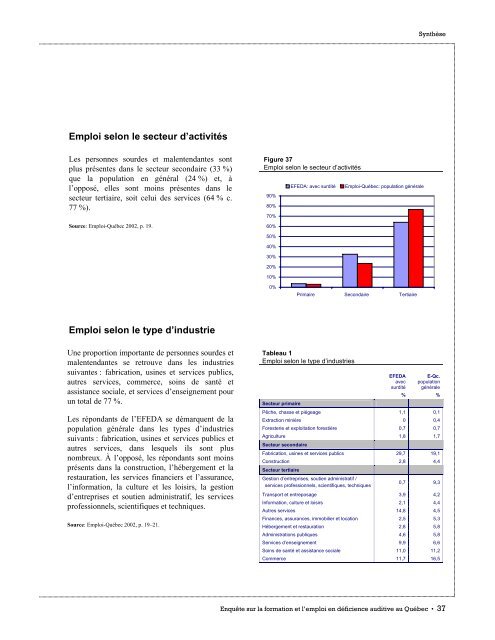 faits saillants de - Emploi-Québec