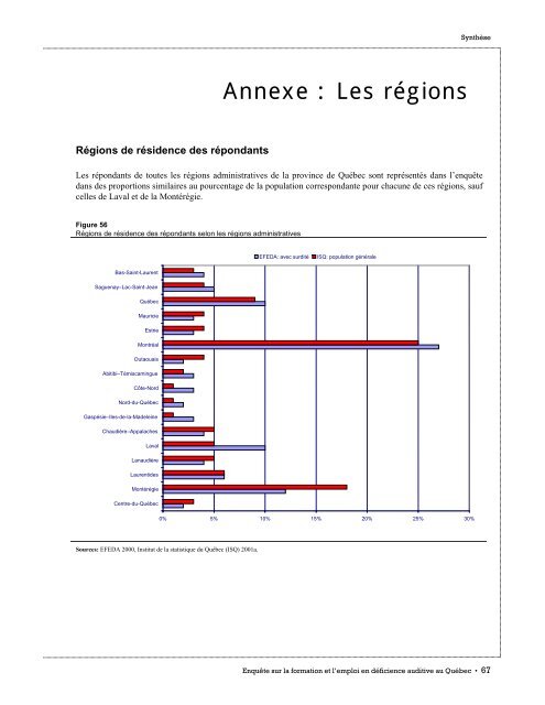 faits saillants de - Emploi-Québec