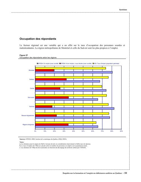 faits saillants de - Emploi-Québec