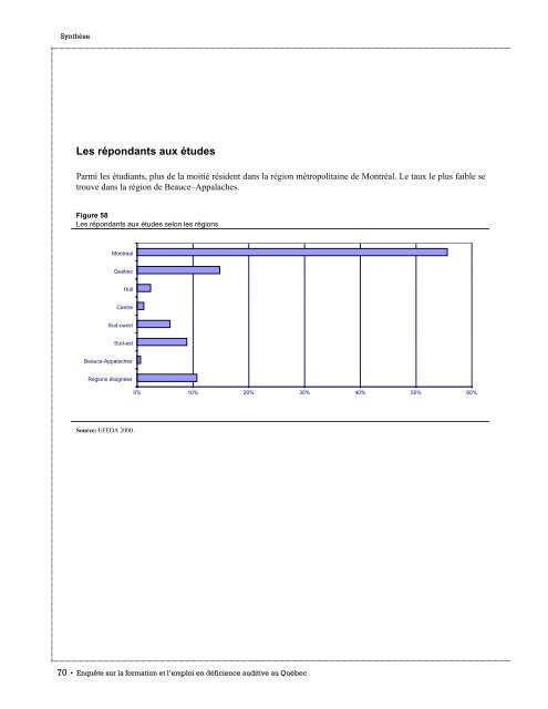 faits saillants de - Emploi-Québec