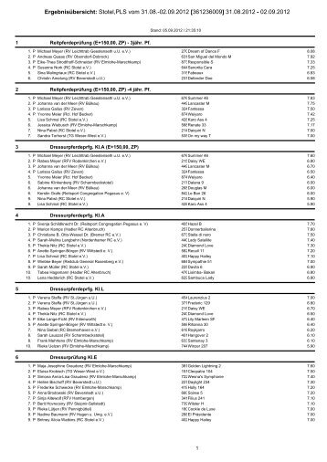 Ergebnisübersicht: Stotel,PLS vom 31.08.-02.09 ... - Reitclub Stotel eV