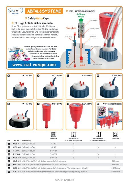 S.C.A.T Safety Cap SafetyWaste Cap Aktion Schutz Lösemittel