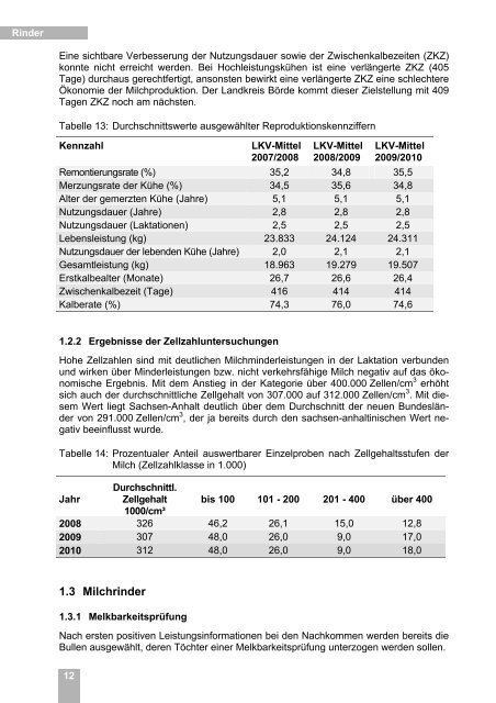 1 Rinder - Sachsen-Anhalt