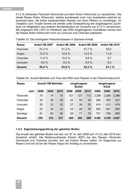 1 Rinder - Sachsen-Anhalt