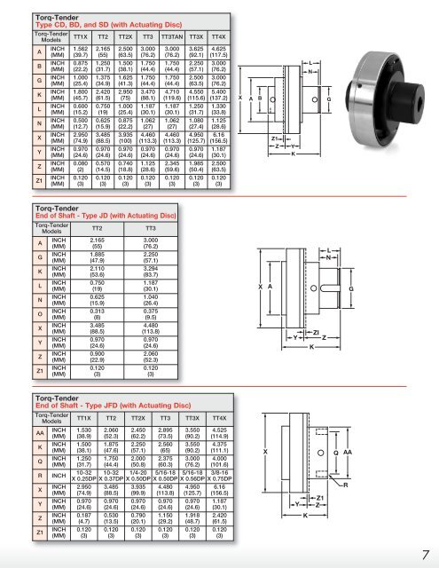 Zero_Max_OverloadSafetyCouplingsUScatalog