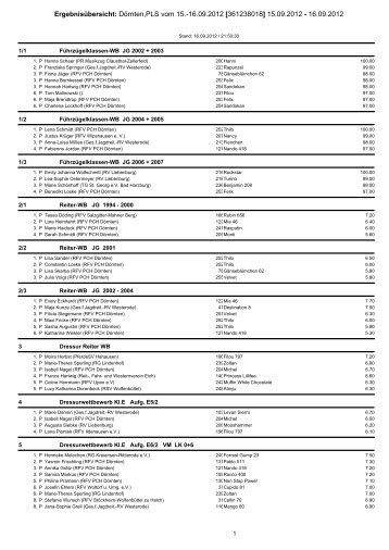 Ergebnisübersicht: Dörnten,PLS vom 15.-16.09.2012 - Meldestelle ...