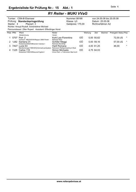 R1 Reiter - reitergebnisse.at