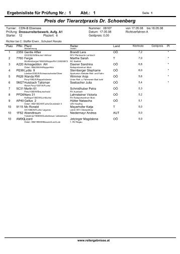 Preis der Fa. FIXKRAFT - reitergebnisse.at