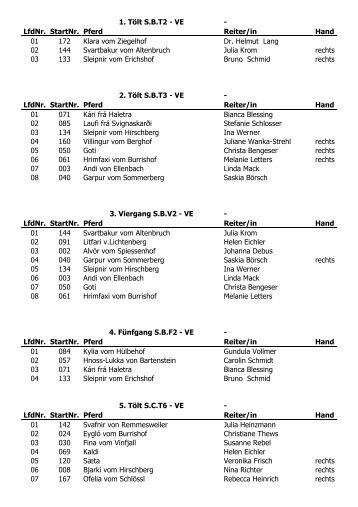 Starterliste Turnier - RVI-Waldrennach e.V.