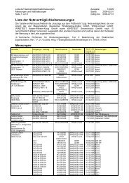 Liste der Netzverträglichkeitsmessungen - FGW