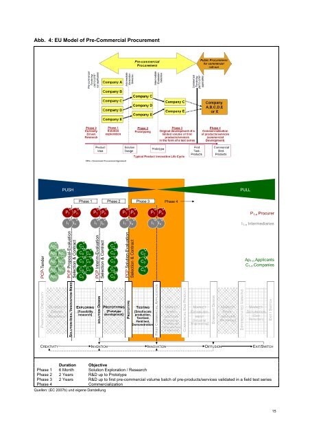 Download - AIT Austrian Institute of Technology