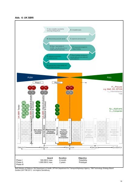 Download - AIT Austrian Institute of Technology