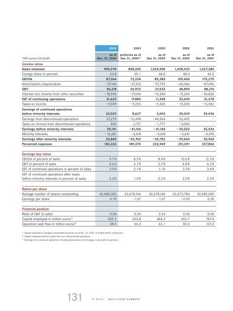 PDF, 3.2 MB - Pfleiderer AG