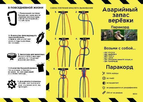 Буклет о паракорде