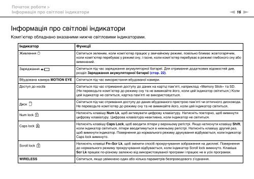 Sony VPCF12B4E - VPCF12B4E Mode d'emploi Ukrainien