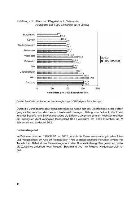 Ausbau der Dienste und Einrichtungen für pflegebedürftige Menschen