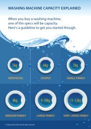 Washing machine capacity explained