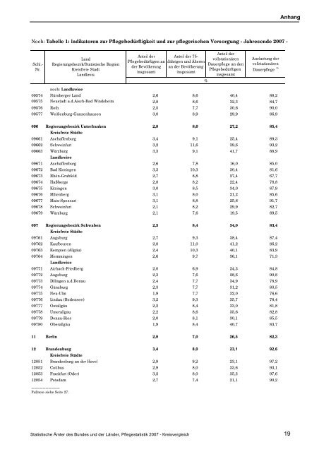 Pflegestatistik 2007 - Bayerisches Landesamt für Statistik und ...