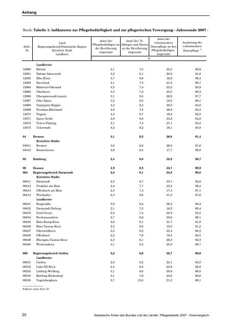 Pflegestatistik 2007 - Bayerisches Landesamt für Statistik und ...