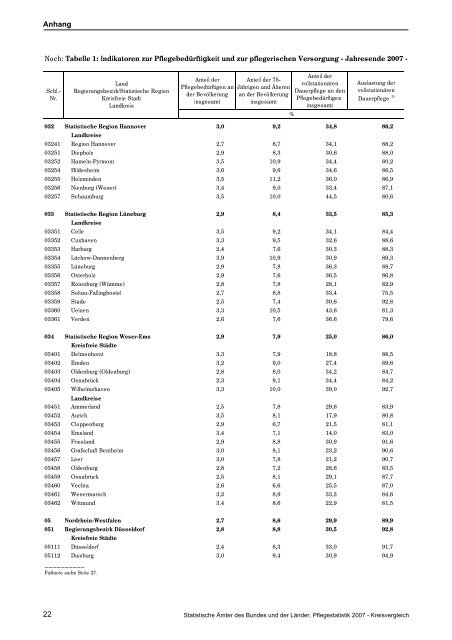 Pflegestatistik 2007 - Bayerisches Landesamt für Statistik und ...