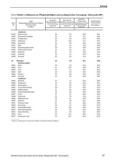 Pflegestatistik 2007 - Bayerisches Landesamt für Statistik und ...