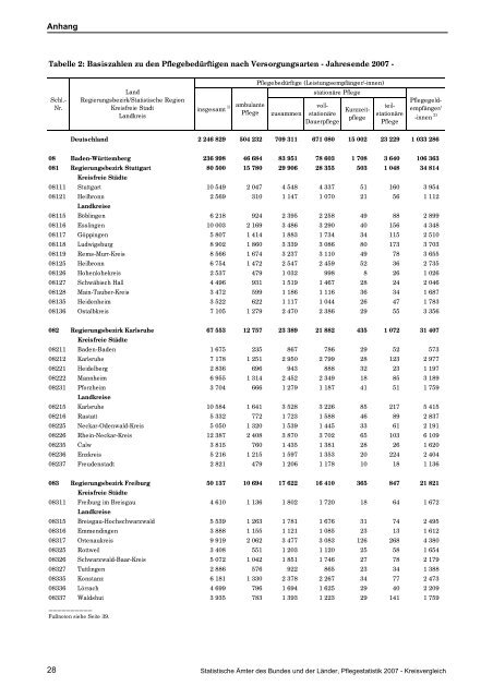 Pflegestatistik 2007 - Bayerisches Landesamt für Statistik und ...